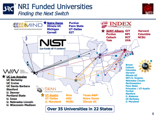 NRI-Funded Universities